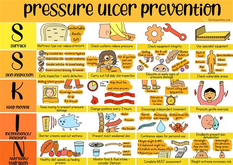 Pressure ulcers: prevention and management 